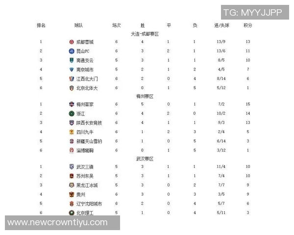 中甲积分榜动态铁人队领先优势明显冲超希望大增还剩四轮比赛
